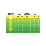  Exo Terra Ampoule Nocturne - 150 W - Pour Reptile Ou Amphibien 